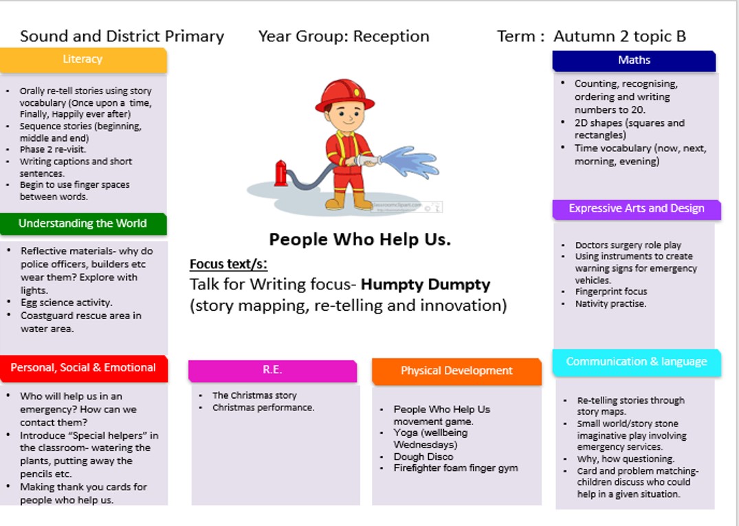 People who help us - Sound and District Primary School